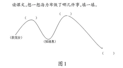 开展创造性复述，系统落实语文要素 