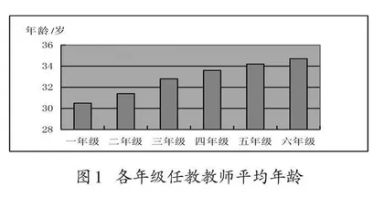 走进教学现场，用实证的方式实现教研转型