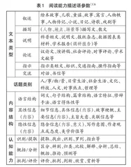立足教材，切实培养学生的提问能力