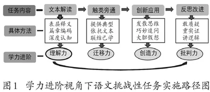 学力进阶视角下语文挑战性任务的实施路径探索