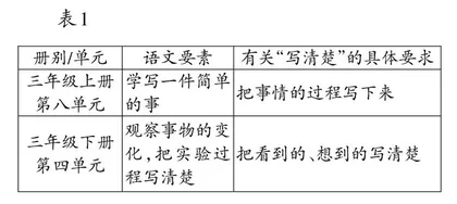 统编教材记事类习作“写不清楚”难点化解的学教策略