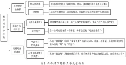 单元长作业：核心素养导向下作业的重构与实施