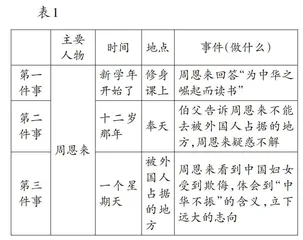 三“聚焦”，让学习任务群教学落向实处