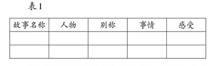 运用四“liɑn”法实现篇本联读 