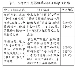 基于教材单元的语文项目化学习内容举要