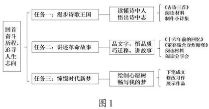 在文学阅读中感受革命文化，在创意表达中根植红色基因