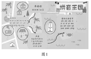运用学习任务群理念，助力学生轻松学拼音