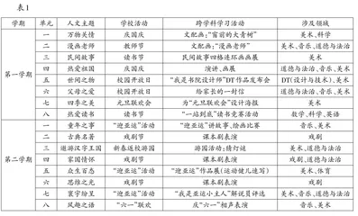 整体规划 项目驱动