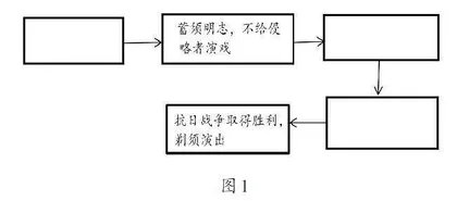 统编教材革命文化内容的教学调研与实施建议