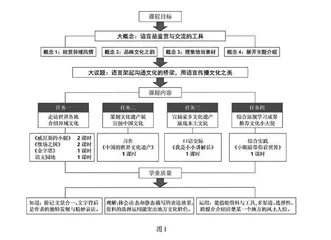 大概念视域下小学语文课程的理解与实施