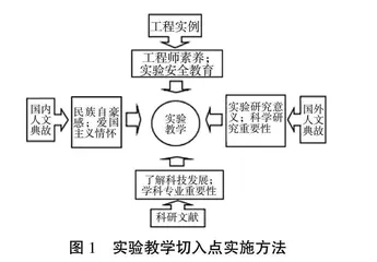 材料力学性能实验课程教学改革探索