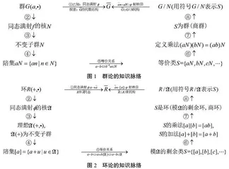 问题教学法与类比教学法在近世代数教学中的应用