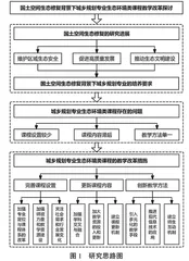 国土空间生态修复背景下城乡规划专业生态环境类课程教学改革探讨