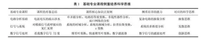 理工类专业的专业思政探索