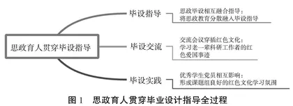 新工科背景下高校本科生毕业设计指导模式创新与实践