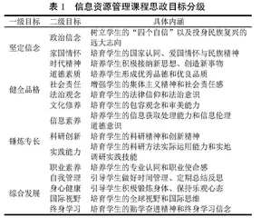 思政元素融入信息资源管理课程的一般路径研究
