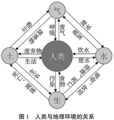 环境地理学课程教学实践与探索
