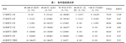 林木遗传育种学课程线上+线下混合式教学模式研究与实践