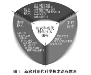新农科背景下地方院校农业资源与环境专业实践育人体系的构建和实践
