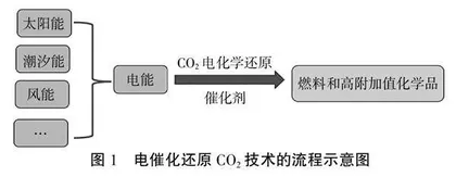 物理化学课程思政案例