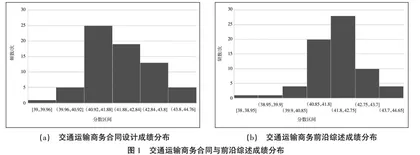 基于OBE理念的交通运输商务混合式教学设计与实践