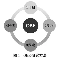 基于OBE理念的军事海洋学专业学员创新能力提升研究