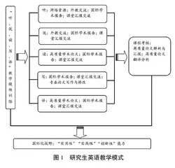 教育国际化背景下研究生课程建设探索与实践
