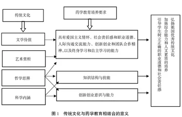 传统文化与药学教育相结合的教学实践