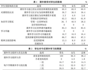 基于提高学生学习兴趣的园艺植物育种学课程建设