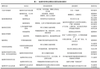 课程思政元素融入地理专业课教学的实践探索
