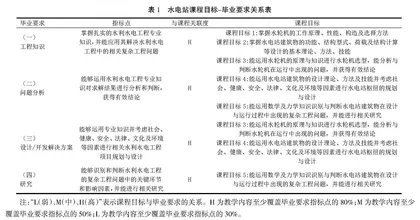 基于OBE理念的水电站在线开放课程建设与教学研究