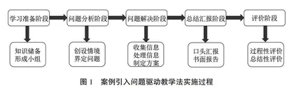 一流课程建设背景下机械类专业课程教学模式探索与实践
