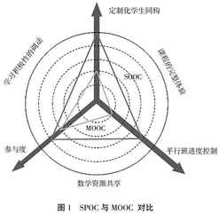 基于“雨课堂+SPOC”的结构力学大班混合教学探索与实践