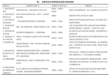 金属有机化学研究生课程思政教学改革探索