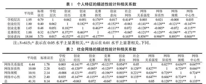 大学生社会网络关系对创业意向的影响