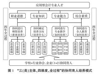 民办本科高校应用型会计人才培养模式的实践探索