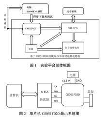 基于线阵CCD的实验教学平台设计