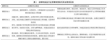 动物性食品卫生学课程思政建设探索与实践