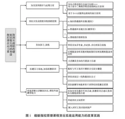 舰艇指控原理课程改革与建设研究