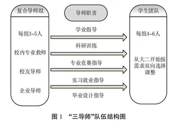 基于导师制的卓越工程创新班个性化人才培养模式探索