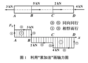 材料力学课程思政教学探索与实践