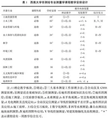 新工科背景下非测绘专业测量学课程建设探索