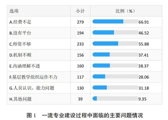 基于OBE理念的应用型本科院校一流专业建设研究