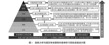 高等工程教育人才培养中课程思政教学改革与实践