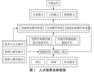 创新创业教育融入涉农高校机械设计制造及其自动化人才培养模式研究