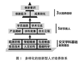 新工科产教融合下多样化人才培养体系研究与实践