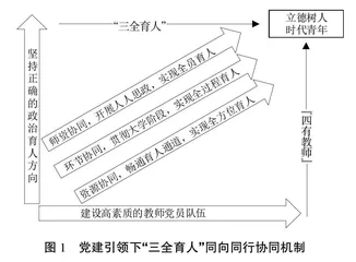 高校教师党支部党建引领“三全育人”实施路径探索