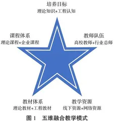 面向国家重大工程人才需求的五维融合教学模式探索与实践 