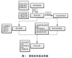 新工科背景下基于OBE理念的露天矿边坡稳定课程教学改革与实践