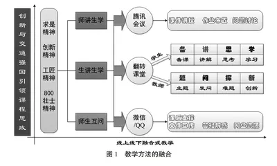 交通控制课程创新思维与实践精神思政元素的挖掘